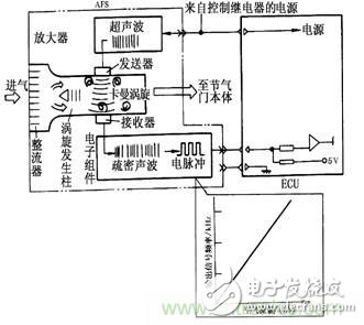 十张图让你知道汽车传感器的检测与诊断方法,攻略：汽车传感器的检测与诊断方法,第7张