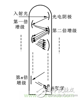 一文读懂光电传感器工作原理、分类及特性,一文读懂光电传感器工作原理、分类及特性,第6张