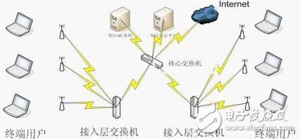 安氏领信WLAN安全解决方案的应用案例, 基于安氏领信的WLAN方案应用案例,第2张