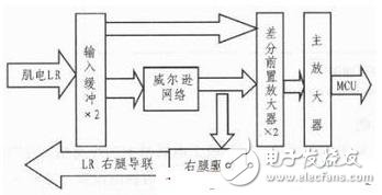 肌电生物反馈法康复治疗仪的设计解析,肌电生物反馈法康复治疗仪的设计解析,第3张