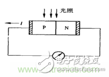 一文读懂光电传感器工作原理、分类及特性,一文读懂光电传感器工作原理、分类及特性,第5张