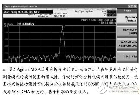 基于新综合分析方法的高性能频谱分析仪解决方案, 区别于传统的频谱分析方法,第3张