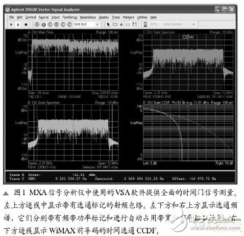 基于新综合分析方法的高性能频谱分析仪解决方案, 区别于传统的频谱分析方法,第2张