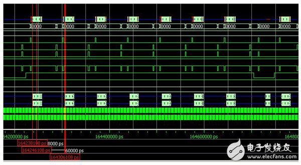 Xilinx DDR3控制器接口带宽利用率测试(二）,Xilinx DDR3控制器接口带宽利用率测试(二）,第2张