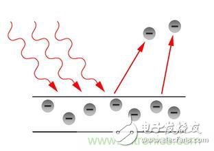 一文读懂光电传感器工作原理、分类及特性,一文读懂光电传感器工作原理、分类及特性,第3张