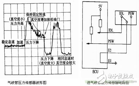 十张图让你知道汽车传感器的检测与诊断方法,攻略：汽车传感器的检测与诊断方法,第5张