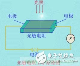 一文读懂光电传感器工作原理、分类及特性,一文读懂光电传感器工作原理、分类及特性,第4张