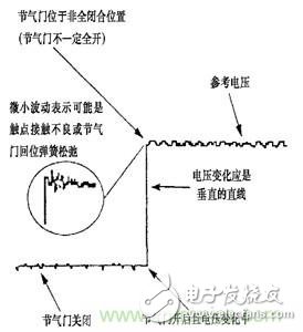 十张图让你知道汽车传感器的检测与诊断方法,攻略：汽车传感器的检测与诊断方法,第4张