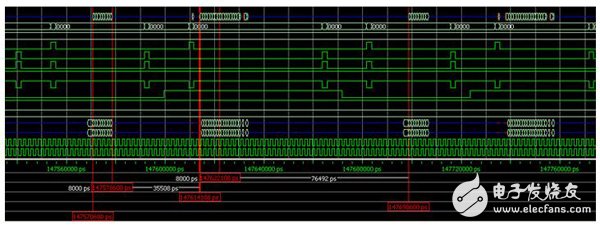 Xilinx DDR3控制器接口带宽利用率测试（四,Xilinx DDR3控制器接口带宽利用率测试 （四,第3张