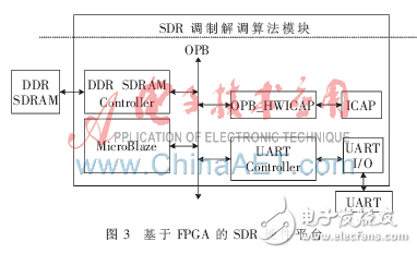 基于FPGA动态部分可重构技术在软件无线电中的应用的详细分析,FPGA及动态可重构技术在软件无线电中的应用,第4张