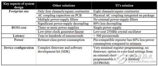 设计一个25G系统：平衡功耗、性能与成本的5个窍门,设计一个25G系统：平衡功耗、性能与成本的5个窍门,第4张