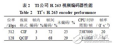 以DSP和FPGA协同技术设计实现的高性能视频编码器视频采集设计,以DSP和FPGA协同技术设计实现的高性能视频编码器视频采集设计,第5张