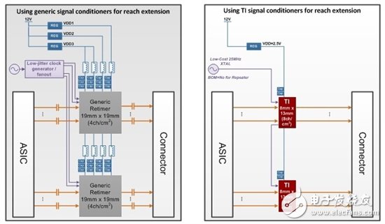 设计一个25G系统：平衡功耗、性能与成本的5个窍门,设计一个25G系统：平衡功耗、性能与成本的5个窍门,第3张