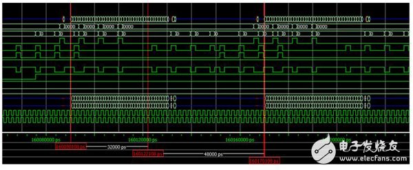 Xilinx DDR3控制器接口带宽利用率测试（三）,Xilinx DDR3控制器接口带宽利用率测试（三）,第3张