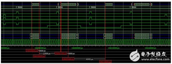 Xilinx DDR3控制器接口带宽利用率测试（四,Xilinx DDR3控制器接口带宽利用率测试 （四,第2张
