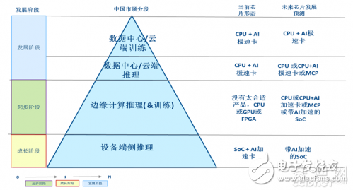 人工智能发展及市场分析,第3张