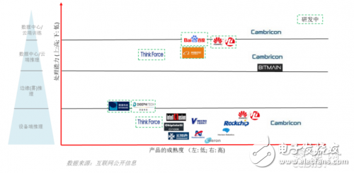 人工智能发展及市场分析,第4张