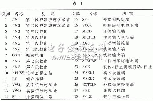 APR9600在电话遥控系统中的应用,第2张