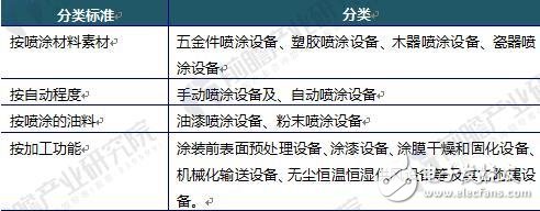 中国喷涂材料市场规模：2017年热喷涂涂料市场规模约为9.7亿美元,第4张