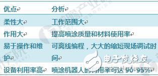 中国喷涂材料市场规模：2017年热喷涂涂料市场规模约为9.7亿美元,第6张