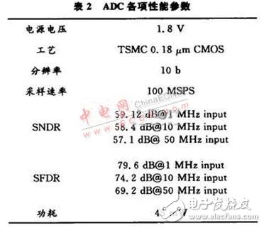 共用一个运放的低功耗流水线ADC电路,共用一个运放的低功耗流水线ADC电路,第11张