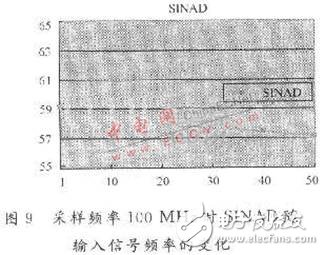 共用一个运放的低功耗流水线ADC电路,共用一个运放的低功耗流水线ADC电路,第10张