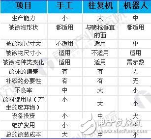 中国喷涂材料市场规模：2017年热喷涂涂料市场规模约为9.7亿美元,第7张