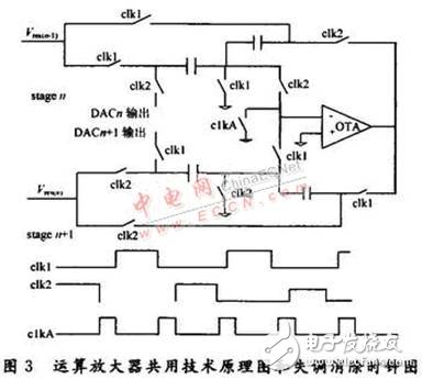 共用一个运放的低功耗流水线ADC电路,共用一个运放的低功耗流水线ADC电路,第4张