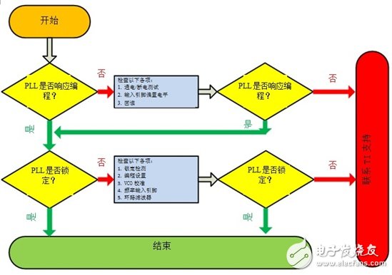 锁相环验证通行及锁定的建立,如何解决锁相环无法锁定,第2张