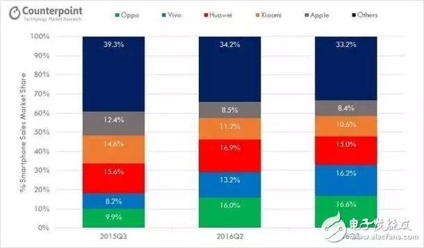 OPPO和vivo与步步高到底什么关系？来理一理,640.webp.jpg,第2张