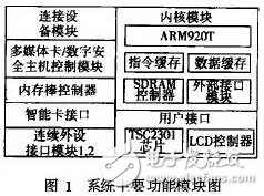 基于ARM Linux的Gameboy模拟器移植和优化研究, 基于ARM Linux的Gameboy模拟器移植和优化研究,第3张