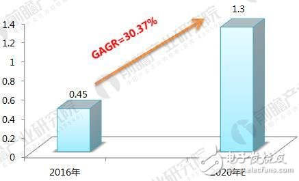 中国喷涂材料市场规模：2017年热喷涂涂料市场规模约为9.7亿美元,第8张