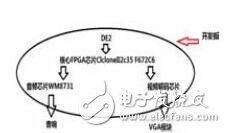 基于FPGA的视觉、听觉诱发电位系统的设计,基于FPGA的视觉、听觉诱发电位系统的设计,第3张