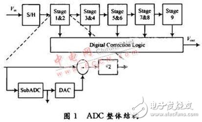 共用一个运放的低功耗流水线ADC电路,共用一个运放的低功耗流水线ADC电路,第2张