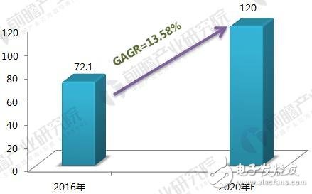 中国喷涂材料市场规模：2017年热喷涂涂料市场规模约为9.7亿美元,第9张