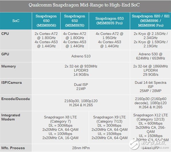 从中端到旗舰 新一代骁龙处理器抢先看,从中端到旗舰 新一代骁龙处理器抢先看,第2张