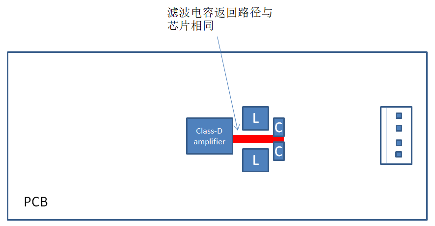 音频放大器调试的小技巧有哪些,第4张