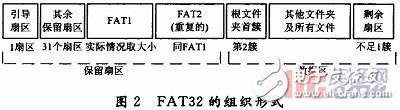 基于μC／OS-Ⅱ的嵌入式USB控制软件的实现, 基于μC／OS-Ⅱ的嵌入式USB控制软件的实现,第5张