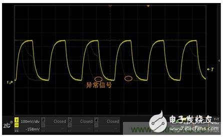 阻碍示波器捕获异常信号，如何计算示波器的死区时间？,阻碍示波器捕获异常信号，如何计算示波器的死区时间？,第3张