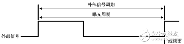 机器视觉的d簧自动检测系统模块及组成,机器视觉的d簧自动检测系统模块及组成,第4张