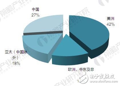 全球视频监控设备市场规模分析,全球视频监控设备市场规模分析,第4张