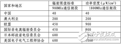 关于移动通信基站与电磁辐射的几个小知识,关于移动通信基站与电磁辐射的几个小知识,第2张