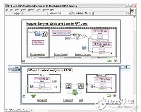 NI嵌入式系统编程教程（FPGA与软件工具）,图3. LabVIEW FPGA中定时循环,第5张