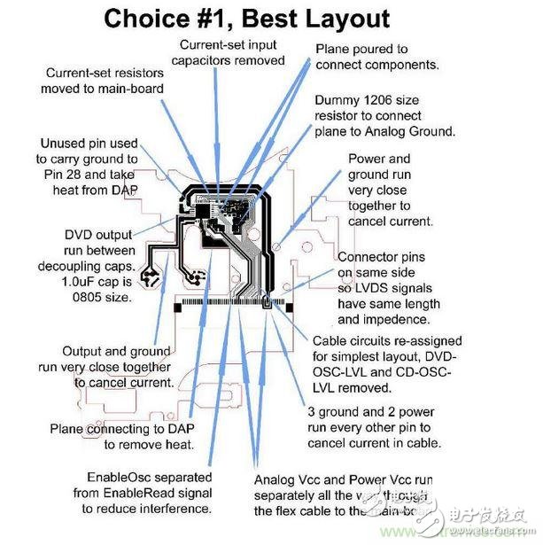 5个设计故事告诉你：产品成功的关键—PCB设计,DVD刻录机的雷射驱动器软性电路，需要具备PC主板或是其他高速、对温度敏感之设计的专业经验。,第4张