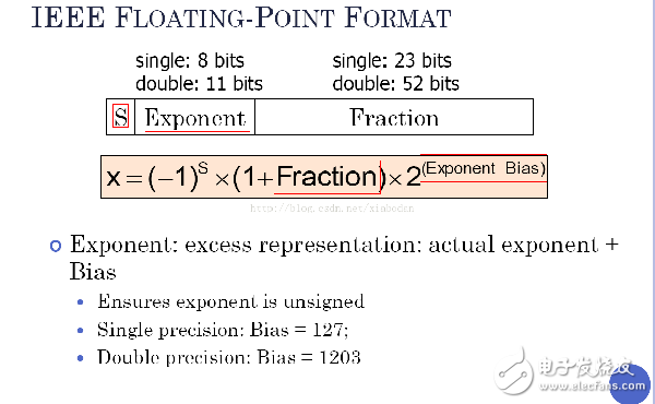 在FPGA里浮点数与定点数表示法原理展示, IEEE Floating Point Standard (IEEE754浮点数表示法标准),第2张