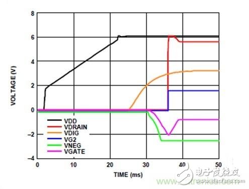 利用有源偏置控制器偏置RF的最佳解决方案,利用有源偏置控制器偏置RF的最佳解决方案,第15张