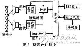 利用超声波无接触测距的汽车倒车雷达系统,利用超声波无接触测距的汽车倒车雷达系统,第2张