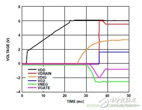 利用有源偏置控制器偏置RF的最佳解决方案,利用有源偏置控制器偏置RF的最佳解决方案,第14张