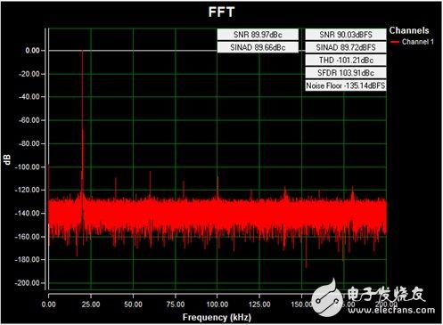 ADC和DAC作为闭环控制系统核心的关键作用和性能优势的详细分析,多片高速ADC和DAC在闭环系统中的关键作用,第2张