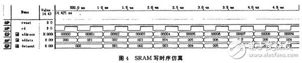 以FPGA为核心控制A／D转换器来完成的数据采集系统设计详解,以FPGA为核心控制A／D转换器来完成的数据采集系统设计详解,第5张